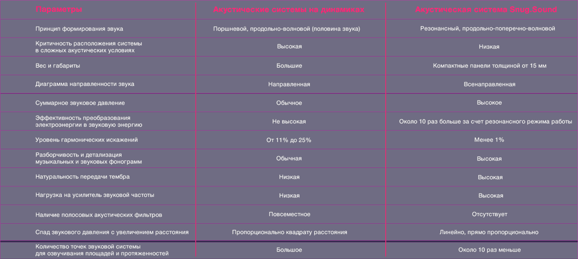 Главная